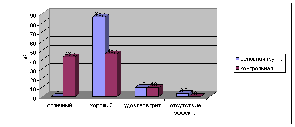 Сульфур-плюс /гранулы гомеопатические/