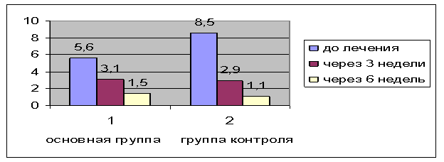 Сульфур-плюс /гранулы гомеопатические/